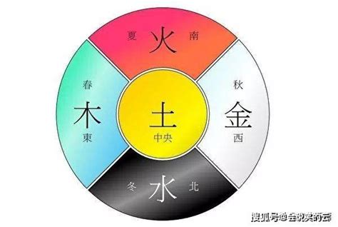 冬天五行|五行与四季的关系 五行与四季的对应关系